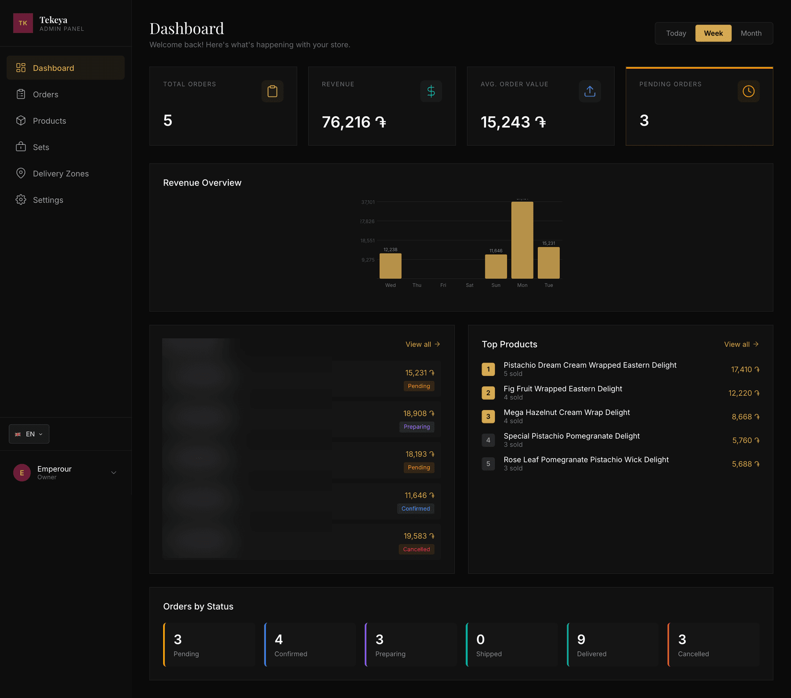 The Tekeya admin dashboard: revenue, average order value, order statuses and top products; customer names hidden